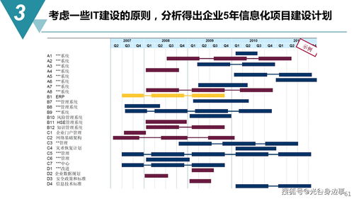 65頁智能制造與數字化工廠建設規劃方案