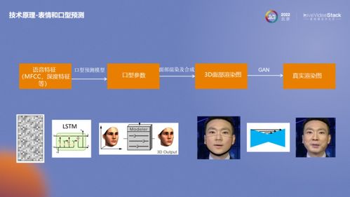 快速落地基于AIGC數(shù)字人的數(shù)字化內(nèi)容生產(chǎn)服務