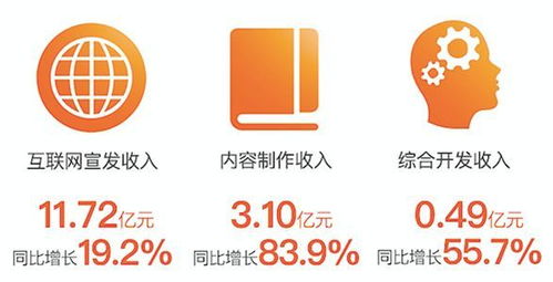 阿里影業中報業績亮眼，內容制作步入正軌，數字內容服務成新引擎