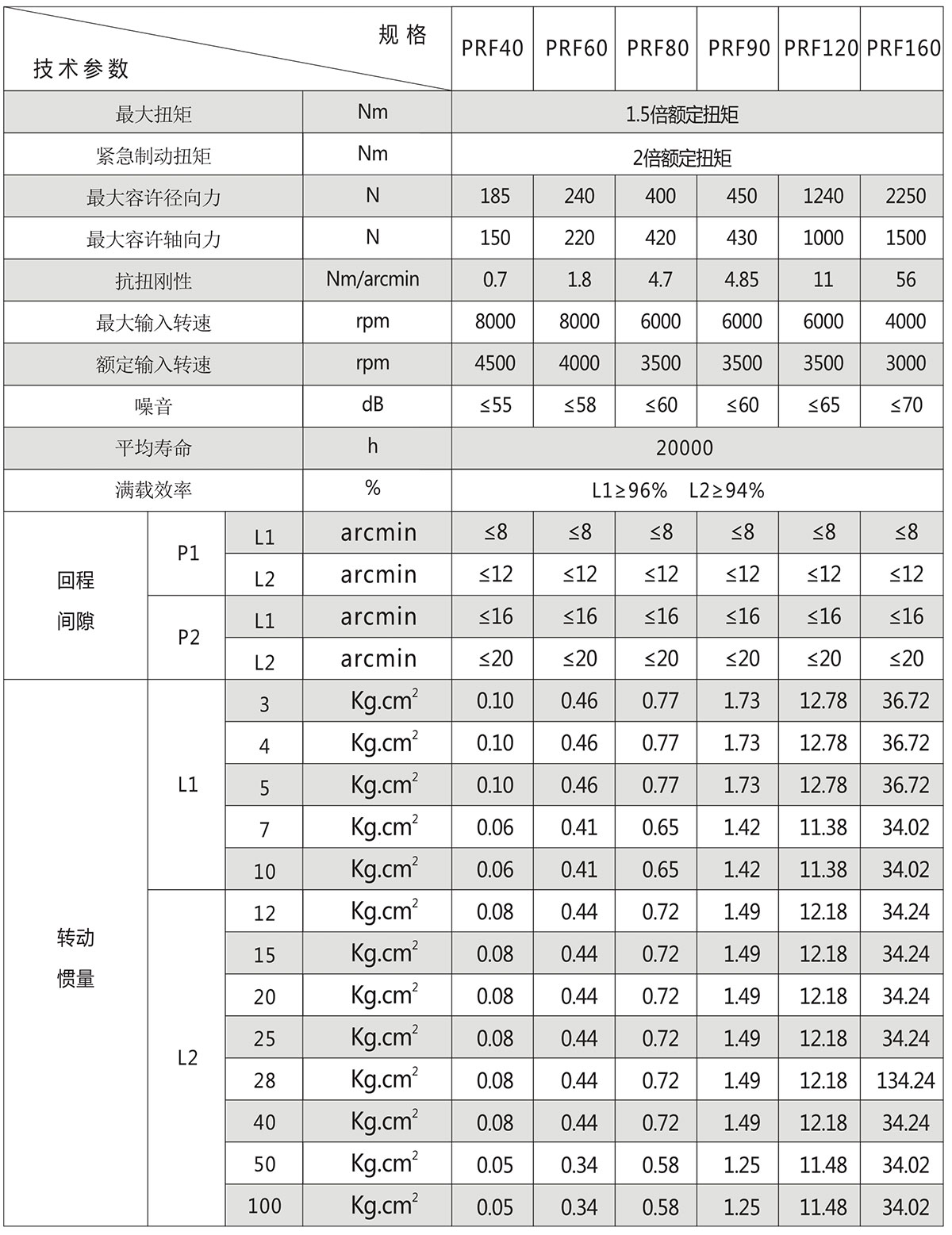 PRF直齒行星減速機(jī)技術(shù)參數(shù)