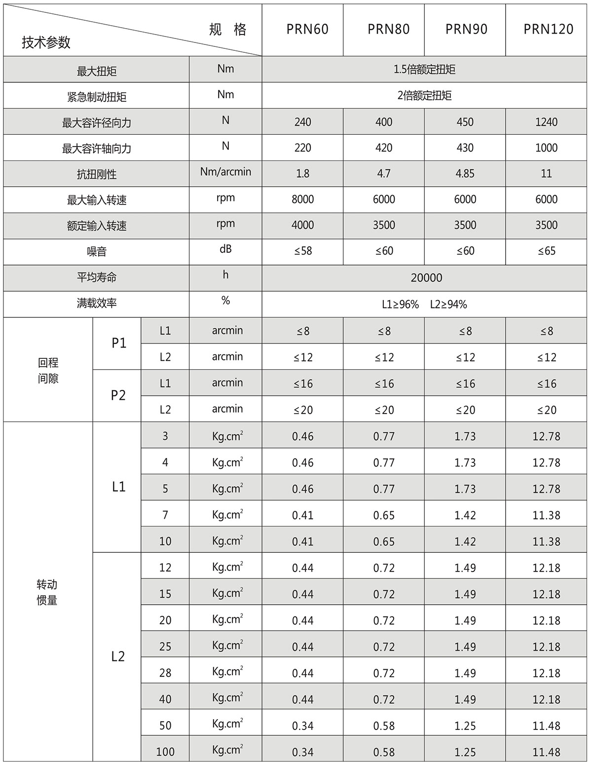 PRN直齒行星減速機(jī)技術(shù)參數(shù)