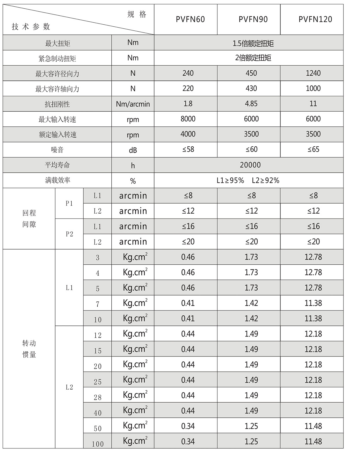 PVFN直齒行星減速機(jī)技術(shù)參數(shù)