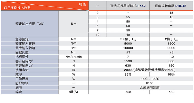 60中空旋轉(zhuǎn)平臺(tái)