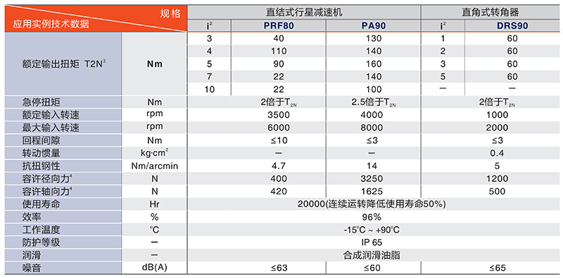 200中空轉臺