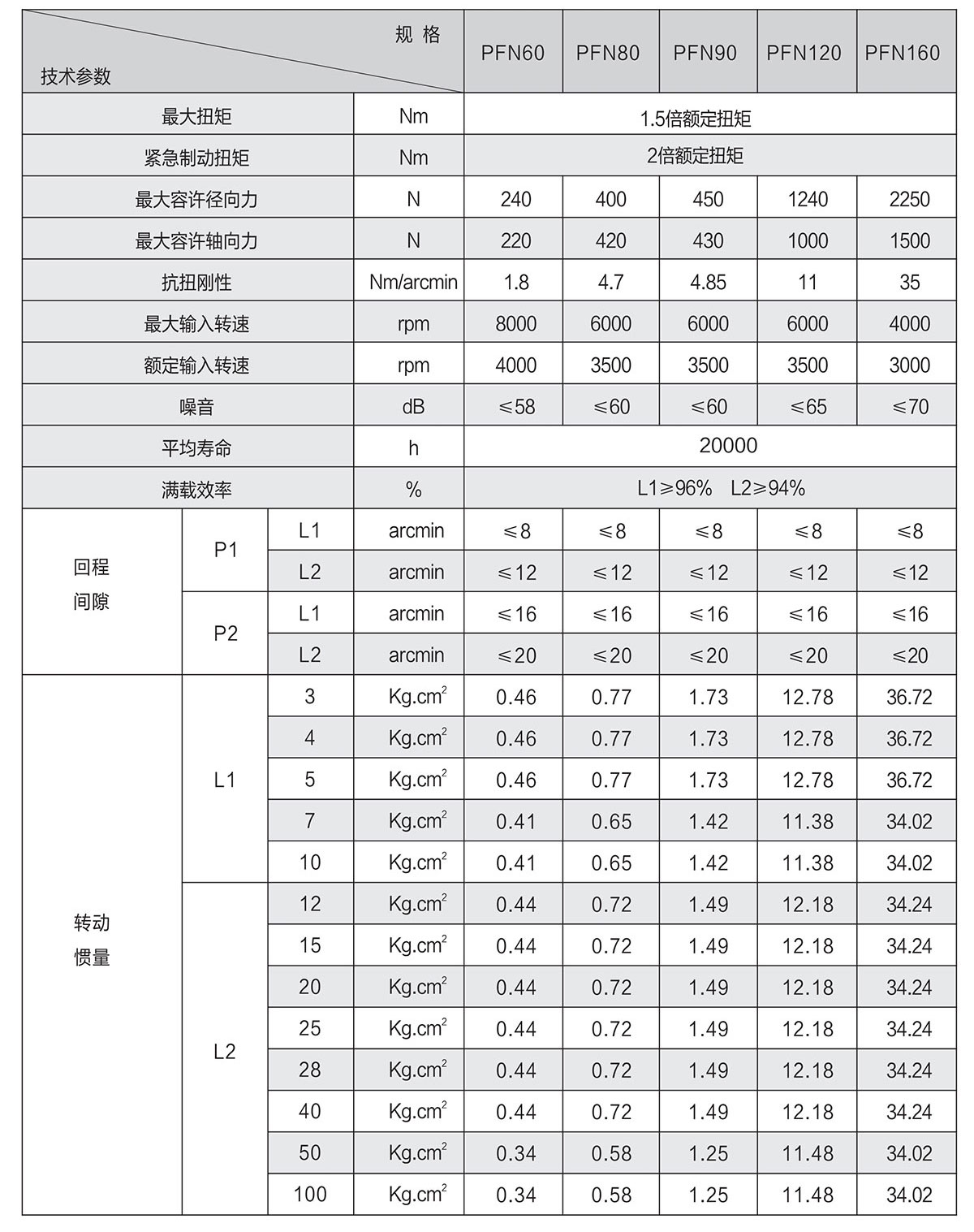 PFN技術參數.jpg